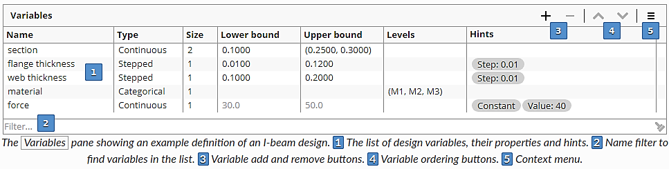 Different variables type configuration